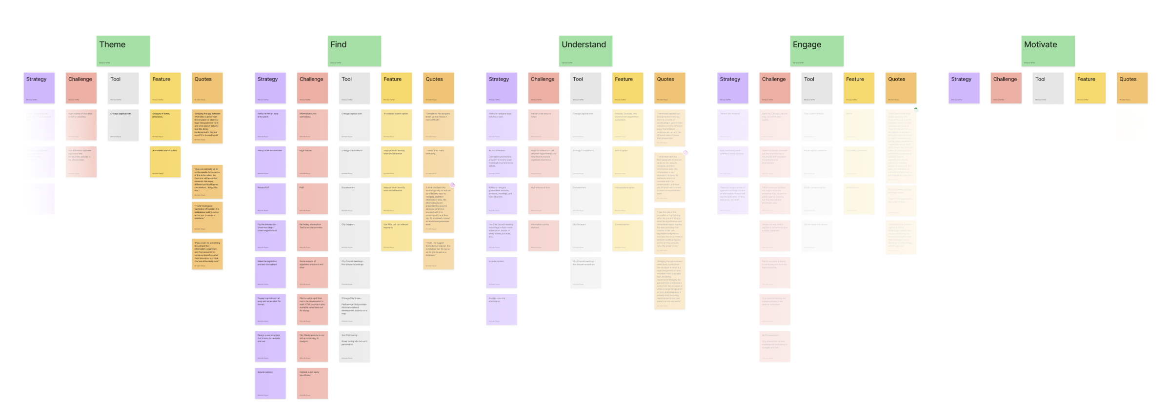 MyChicago App Contextual Inquiry Affinity Diagram