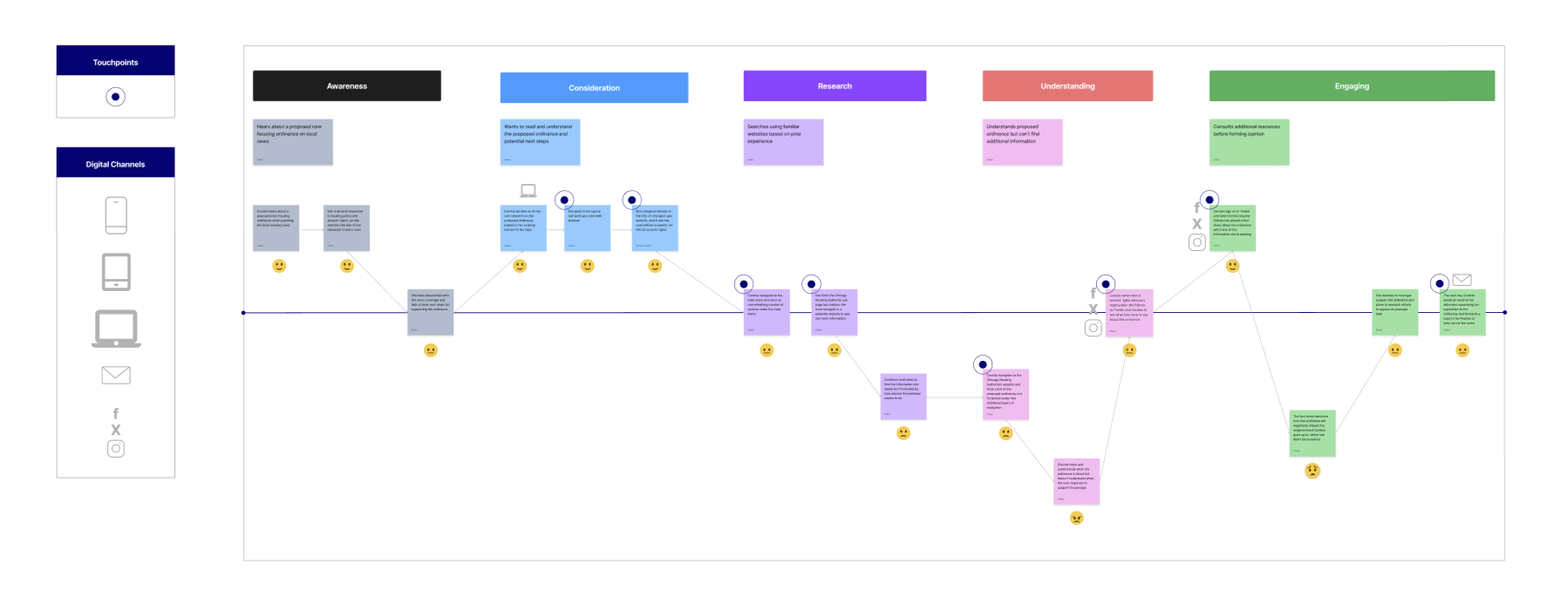 MyChicago App - Coretta's Journey