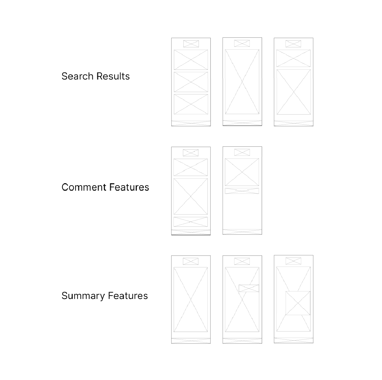 MyChicago App Sitemap